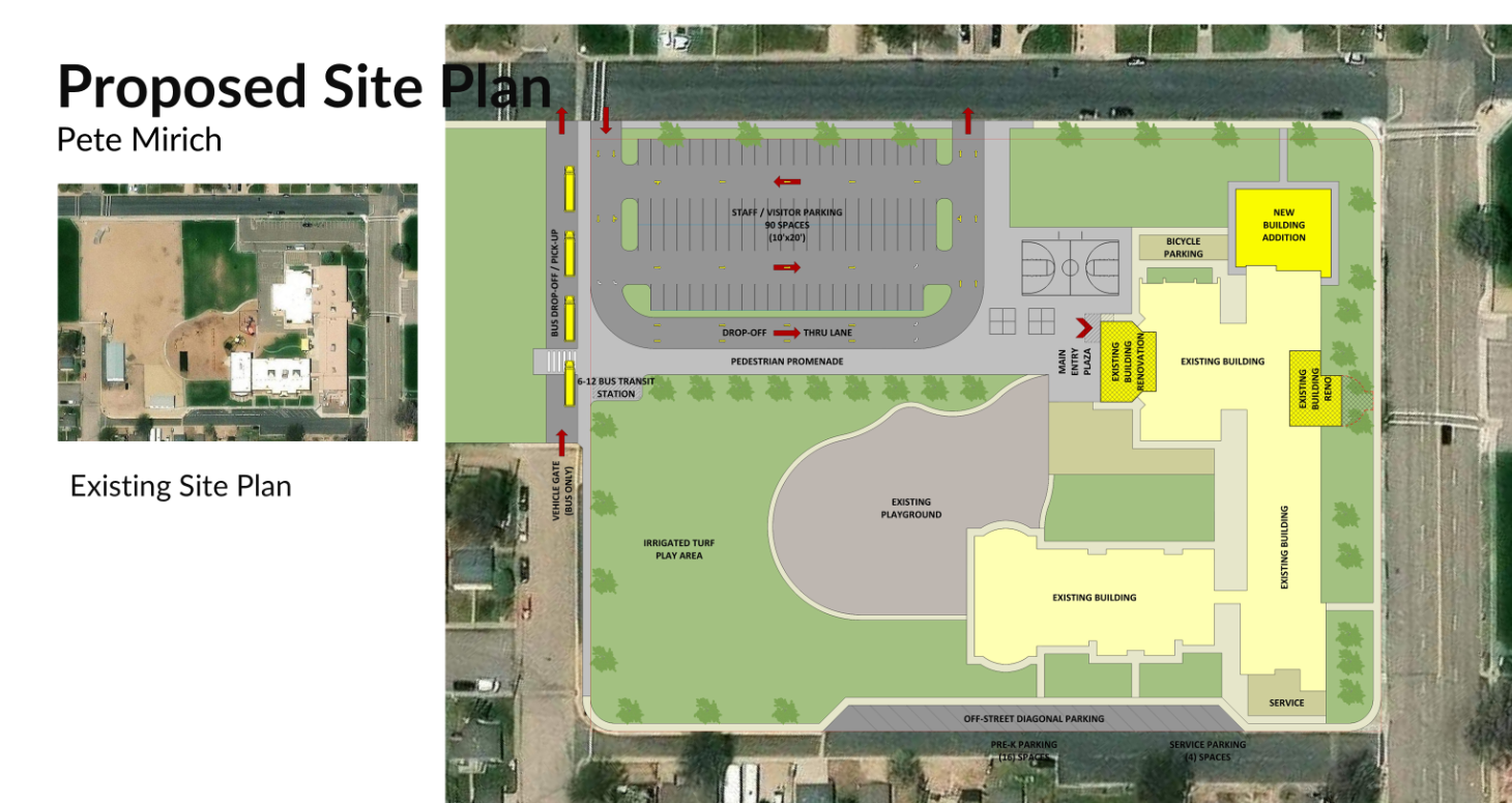 An architectural presentation slide titled "Proposed Site Plan, Pete Mirich". The image features a small aerial photo inset on the left labeled "Existing Site Plan," and a large, detailed, rendered graphic on the right labeled "Proposed Site Plan." The proposed plan uses colorful graphics and text labels to detail various campus improvements and new construction. Key features include: a staff/visitor parking lot with 90 spaces and traffic flow arrows; designated bus drop-off/pick-up and drop-off thru lanes; a pedestrian promenade; a separate K-12 bus transit station; a new building addition and renovated existing building sections (all highlighted in yellow); a main entry plaza; existing playground and an expanded irrigated turf play area; multiple parking areas along the bottom perimeter (Pre-K, service, diagonal); and a bicycle parking area. The entire plan shows a modernized layout for vehicle, bus, and pedestrian circulation. Text labels are legible and point to all major features.